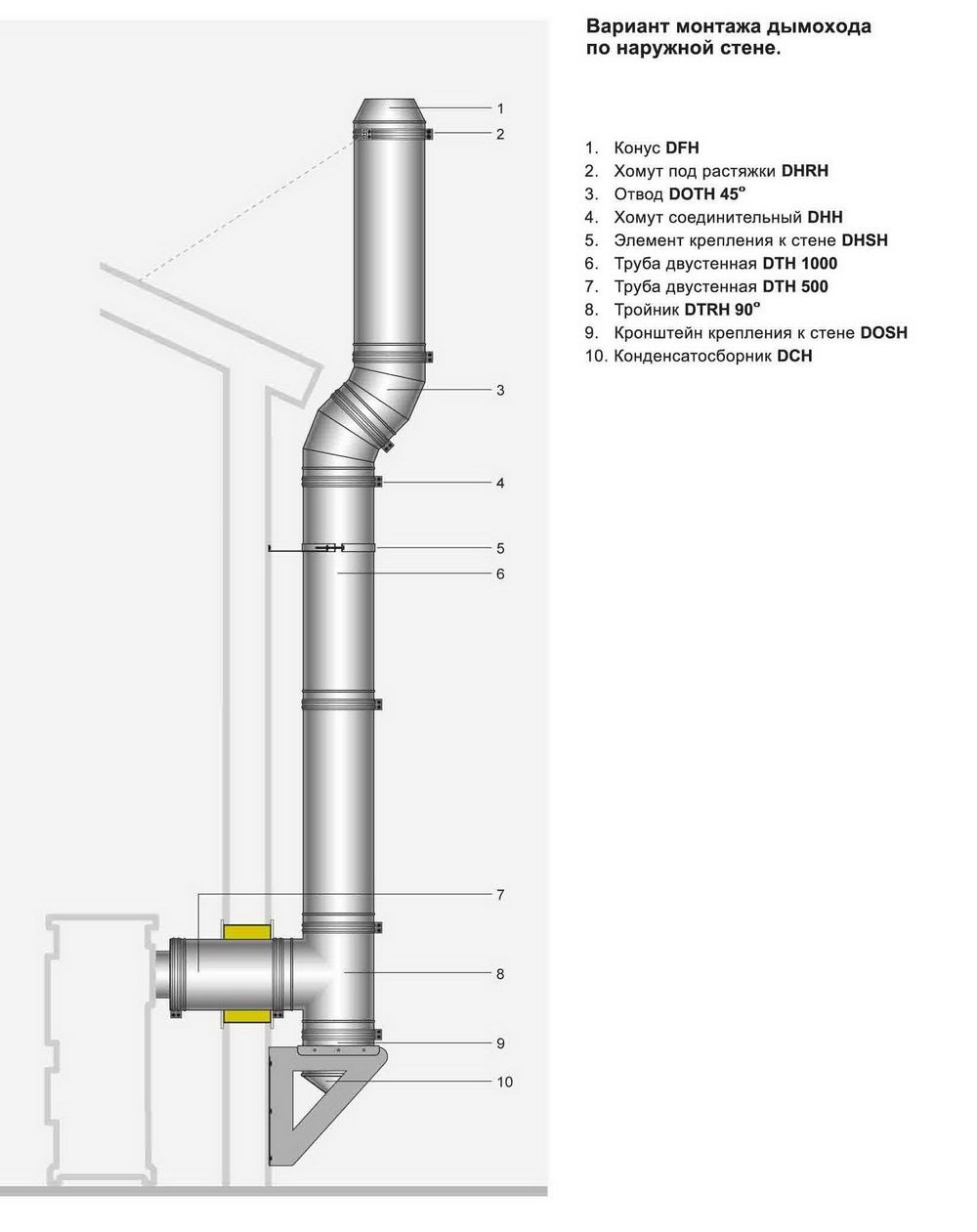 Дымоходы aisi 304