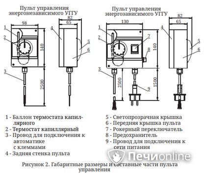 Газовая горелка TMF Сахалин-4 Комби 26кВт энергозависимое ДУ в Москве