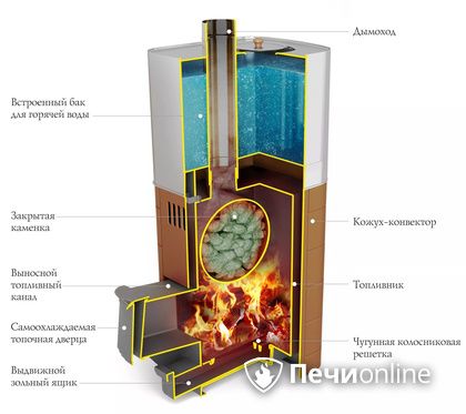 Дровяная печь TMF Бирюса 2013 Carbon Витра ЗК терракота в Москве