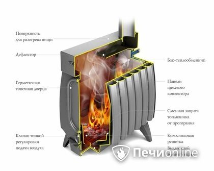 Отопительная печь TMF ОГОНЬ-БАТАРЕЯ 5 ЛАЙТ антрацит в Москве