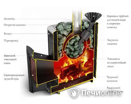 Дровяная печь TMF Гейзер 2014 Carbon ДА КТК ЗК терракота в Москве