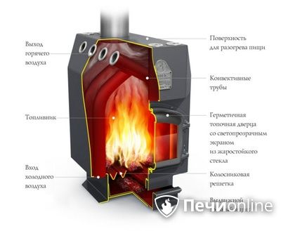 Отопительная печь TMF Профессор Уголь в Москве