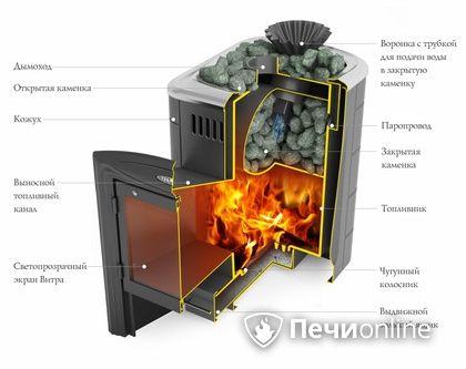 Дровяная банная печь TMF Гейзер Мини 2016 Carbon Витра закрытая каменка антрацит в Москве